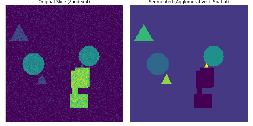 Result of spatial_agglomerative_clustering on a DataCube.