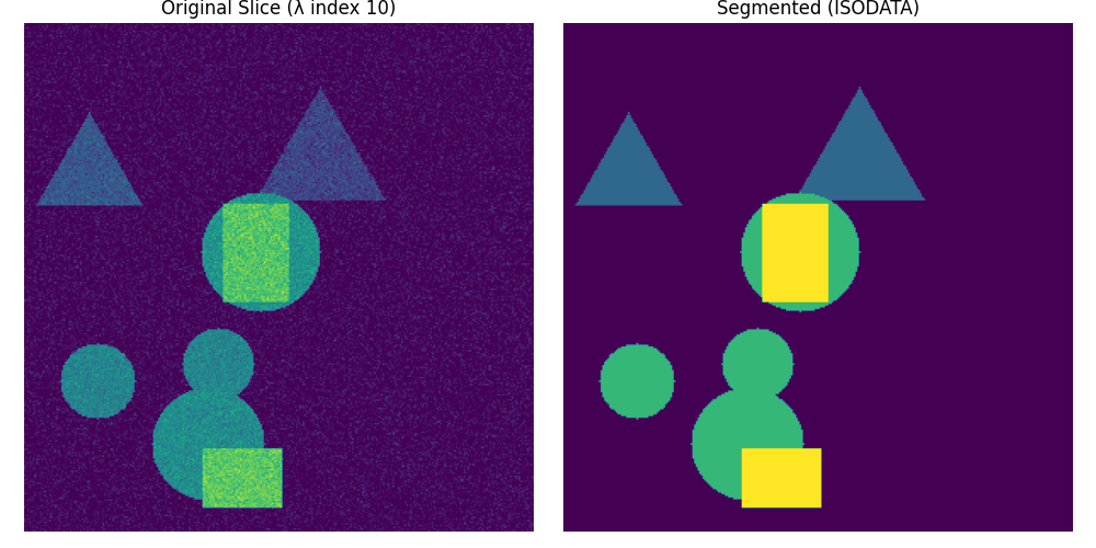 Result of isodata() on a DataCube.