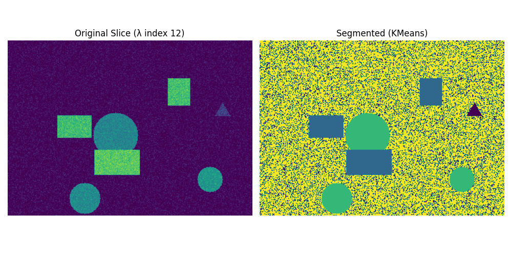 Cluster DataCube with kmeans().