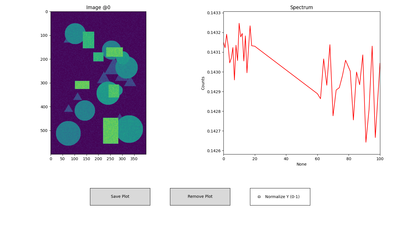 Interactive plot of merged DataCube slices
