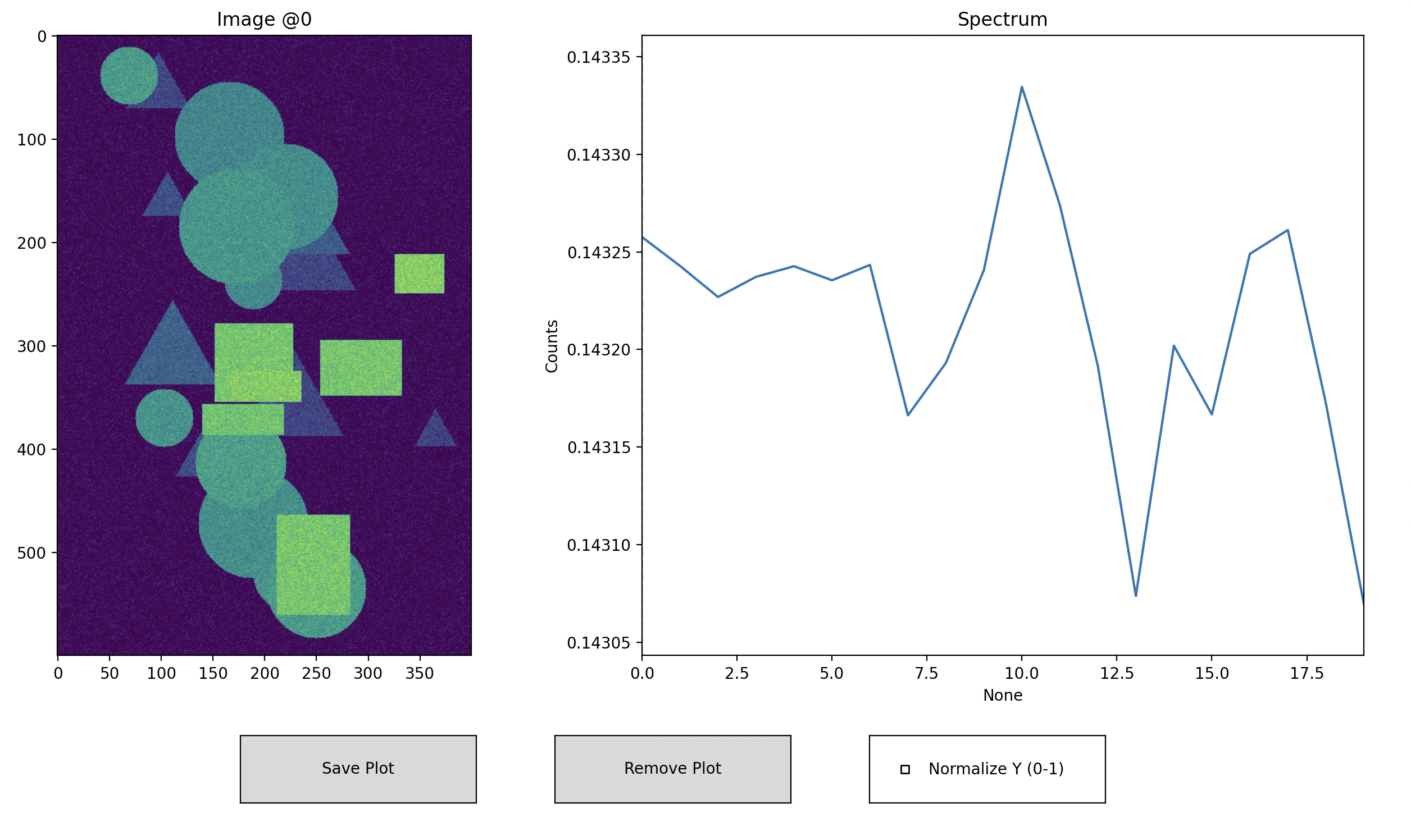 Example of the plotter function in action.