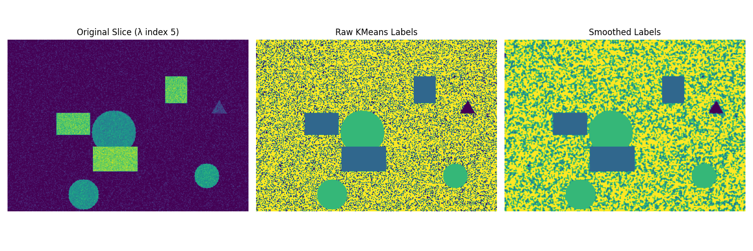 Cluster DataCube with smooth_kmeans().