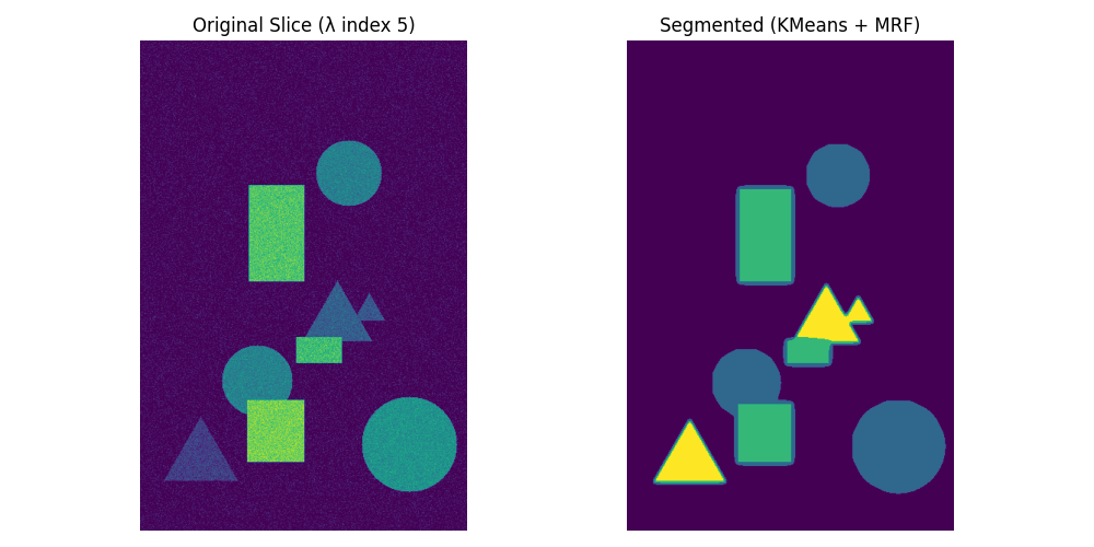 Cluster DataCube with smooth_kmeans().