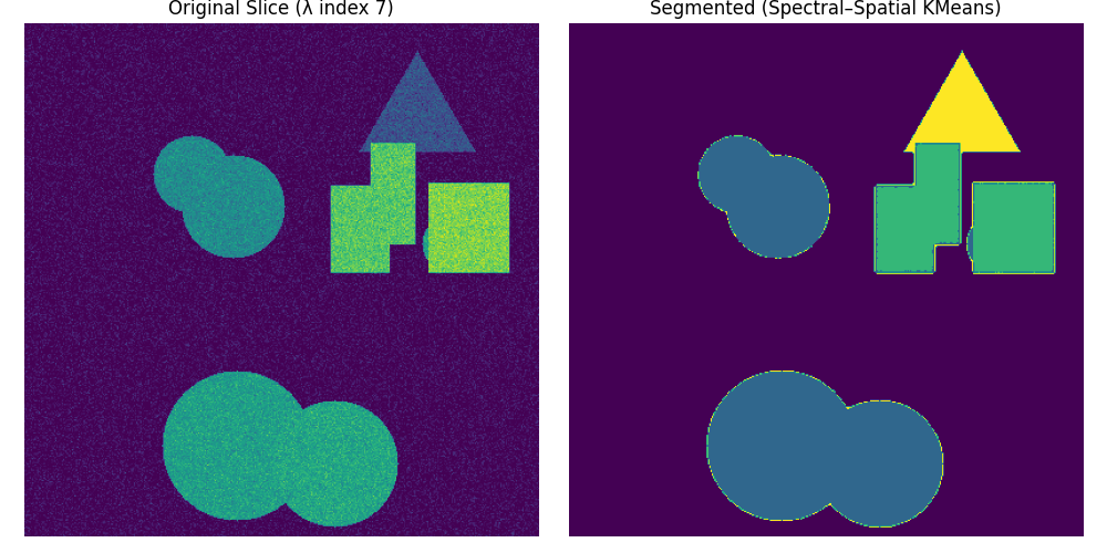 Cluster DataCube with smooth_kmeans().