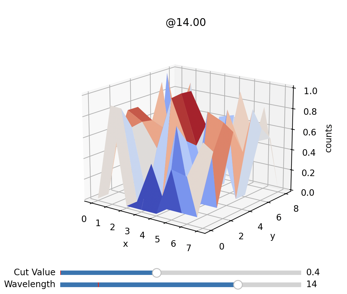 Example of the surface plotter function in action.